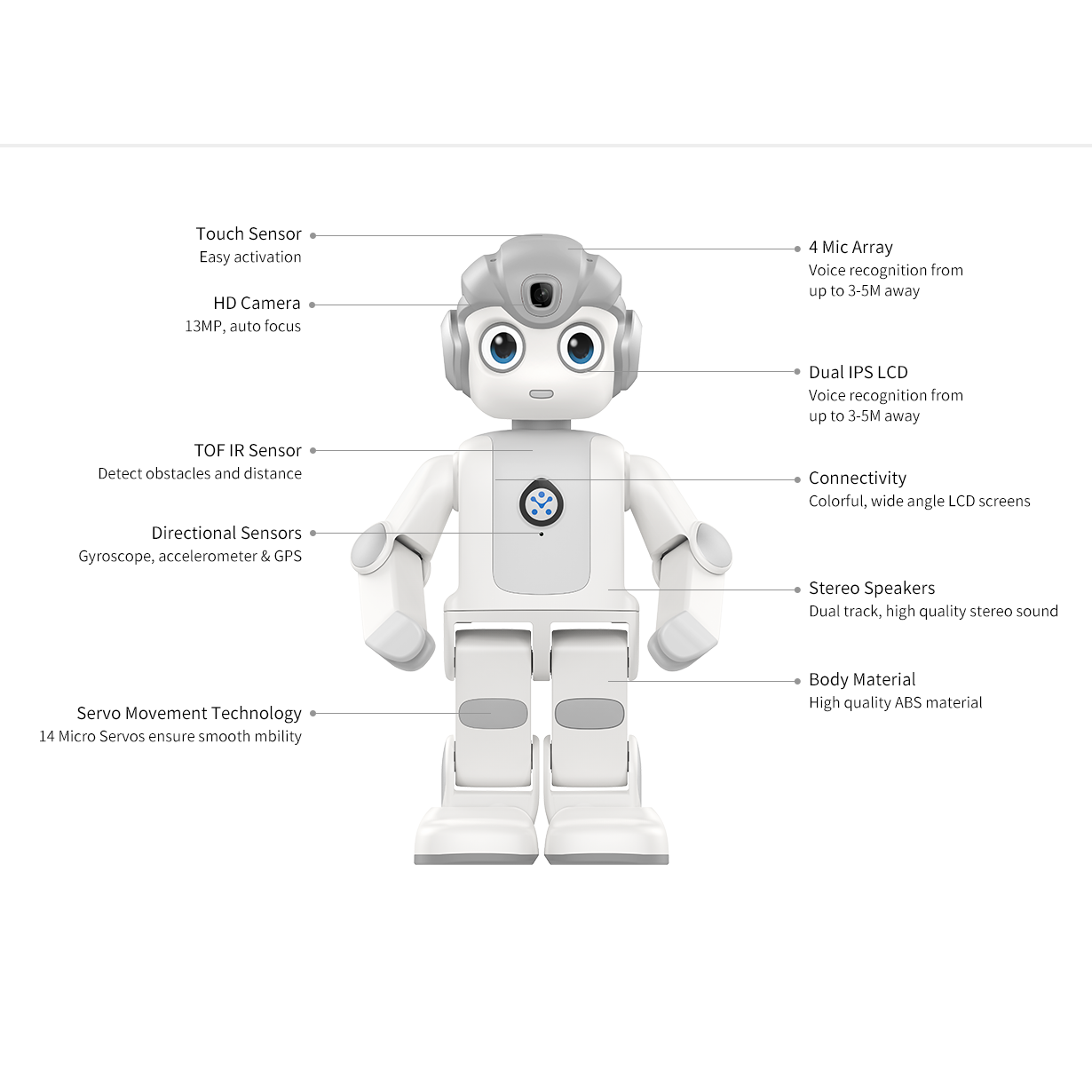 Alpha Mini Robot STEM AI de ha - Kids Toys Manufacturers avis et prix
